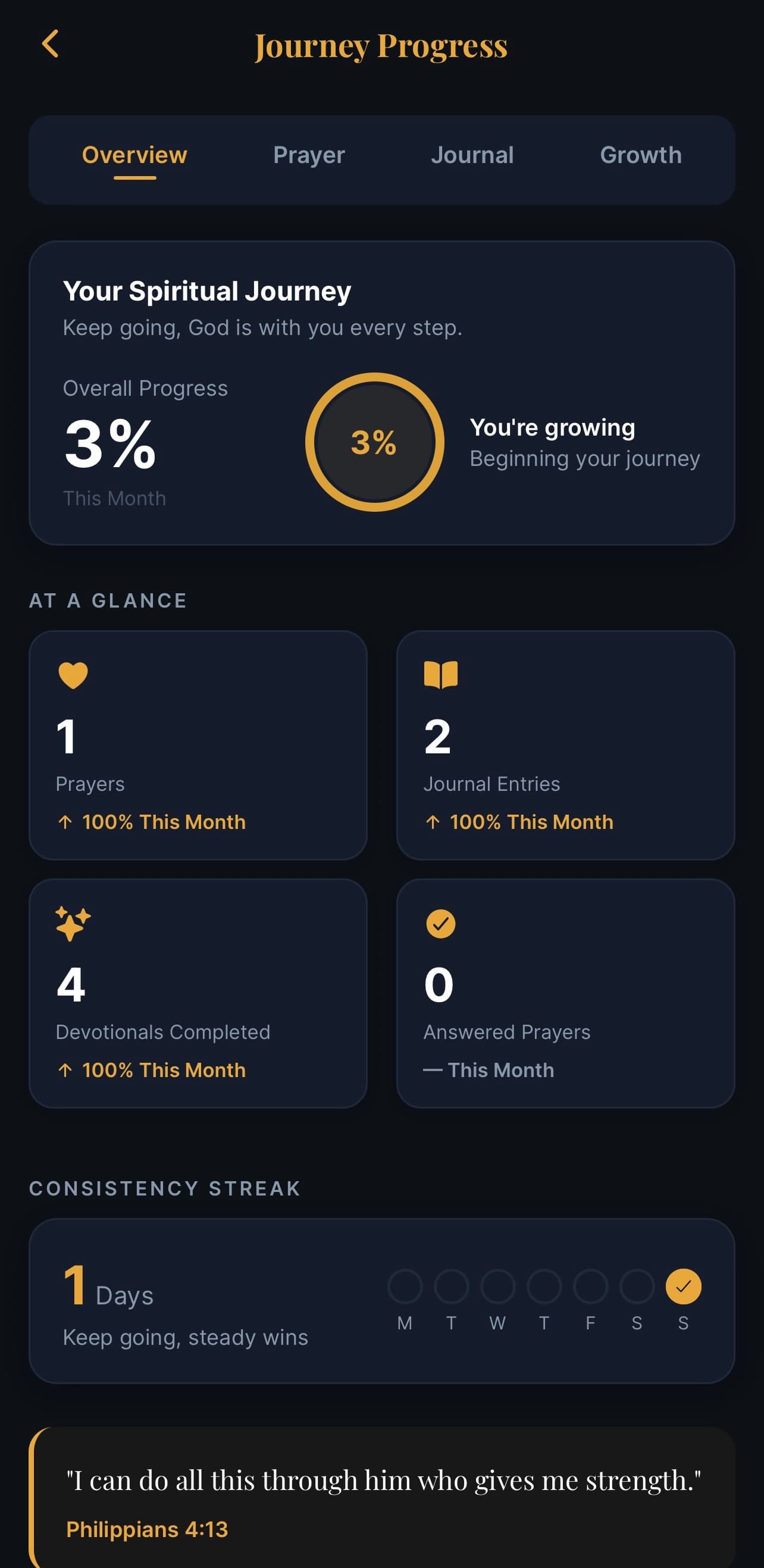 My Journey Progress screenshot